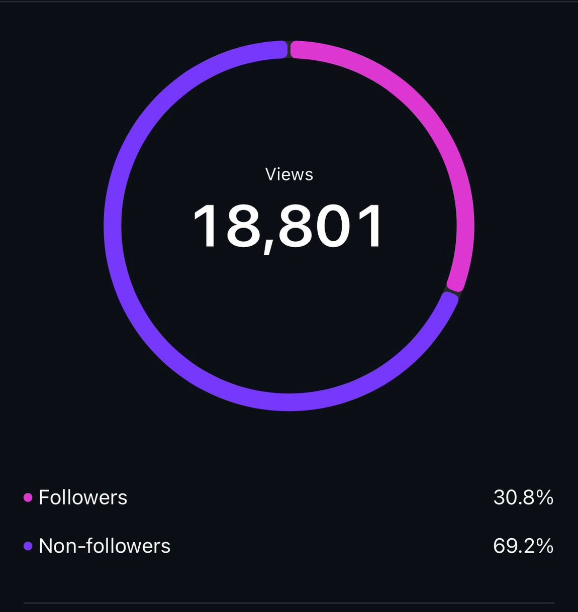 Before: 18,801 views